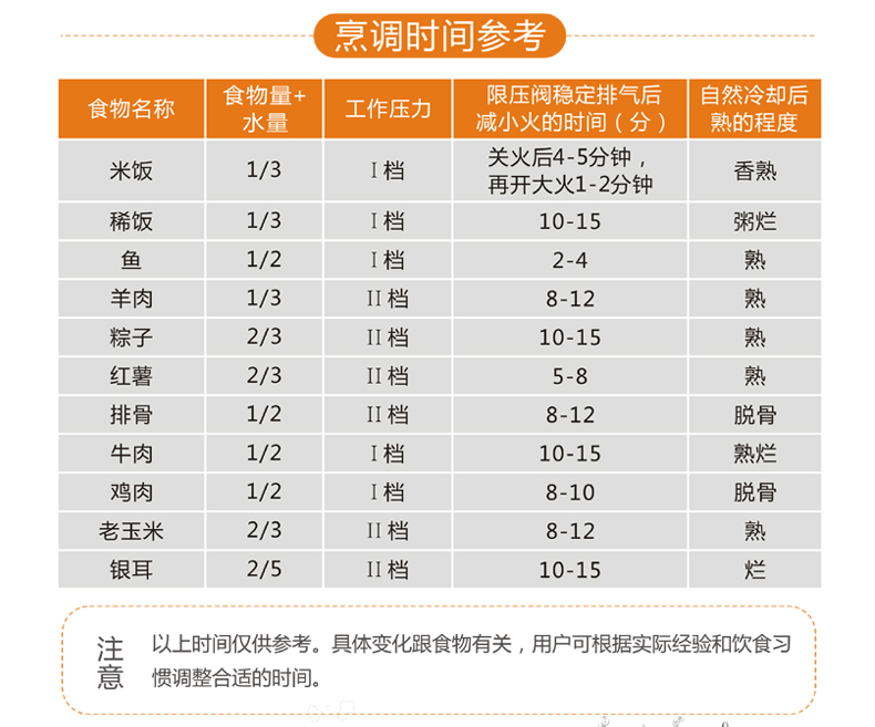 高压锅不锈钢煲汤燃气 电磁炉通用22cm炒汤锅厨房用品锅具3L节能