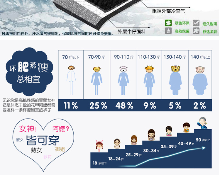 景纪良品高腰直筒裤加绒牛仔裤女裤子有大码加绒加厚弹力中老年女裤子 黑色177 34码