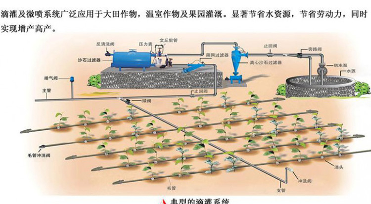 弘晨(hc) 膜下滴灌管 16mm内镶贴片式滴灌带管 蔬菜水果大棚自动灌溉
