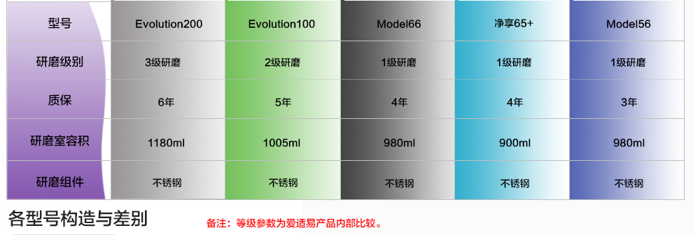 爱适易(ISE) 食物垃圾处理器M56 美国原装进口