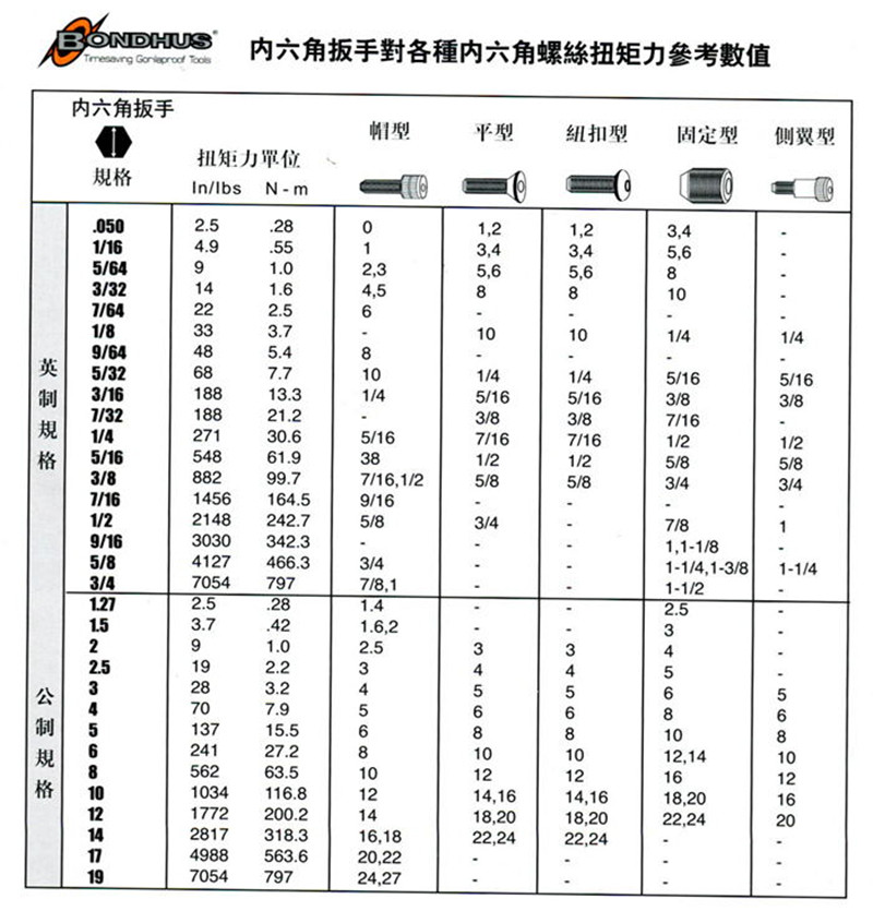 6号内六角扳手规格图片