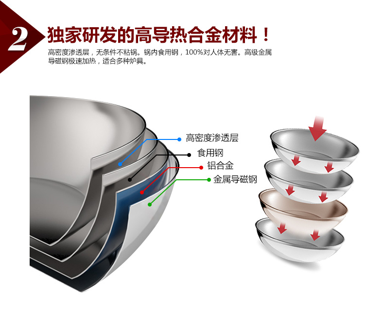 
                                        森诺不粘锅加厚烧奶锅厚底 电磁炉通用宝宝辅食煮面热奶小汤锅18cm                