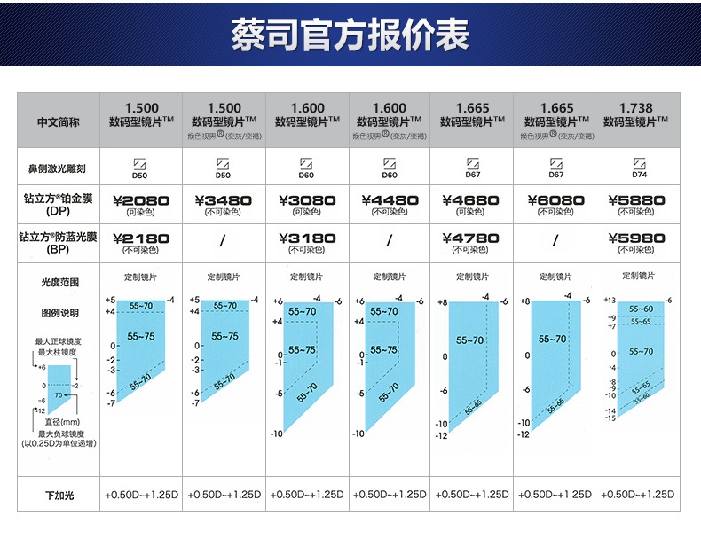 蔡司镜片价目册2021图片