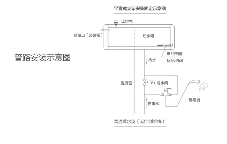 力诺瑞特星海太阳能热水器家用全自动上水光电两用一级能效质保五年