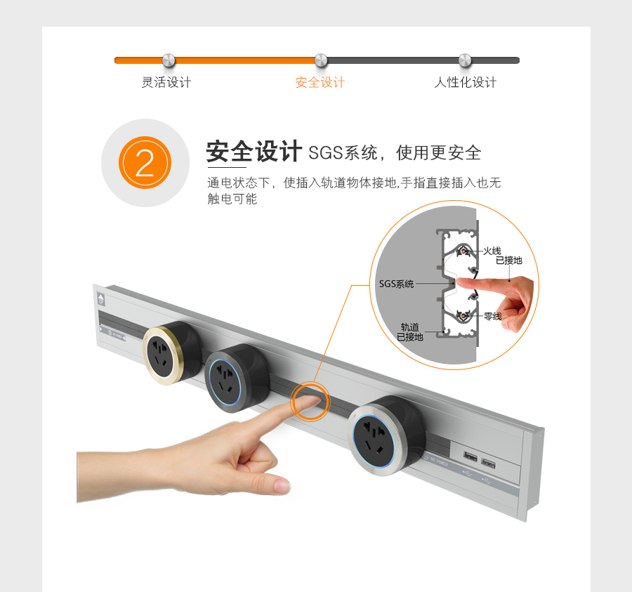 轨道插座的原理图片