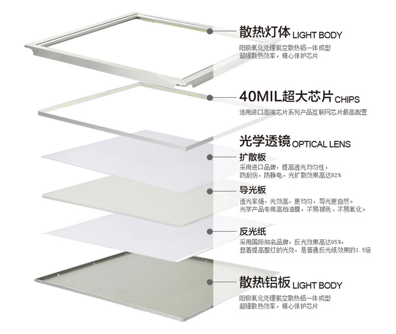 立莱leelite  嵌入式LED面板灯超薄集成吊顶灯300*300/600平板厨卫灯 20W/300x600 暖白光4000K