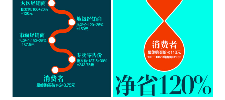 君御现代LED吸顶灯客厅书房卧室餐厅灯具1162 1162-620方金