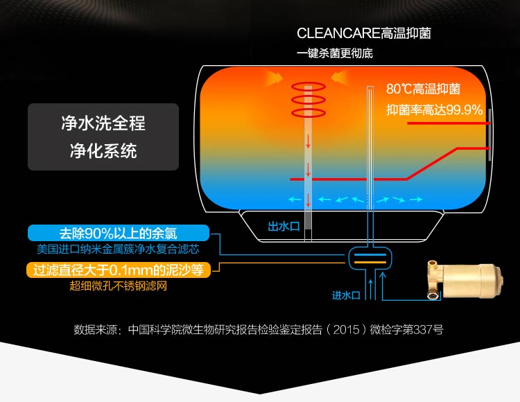 海尔(haier) es60h-a9(u1)浅啡60升 a9系列 专利防电墙电热水器