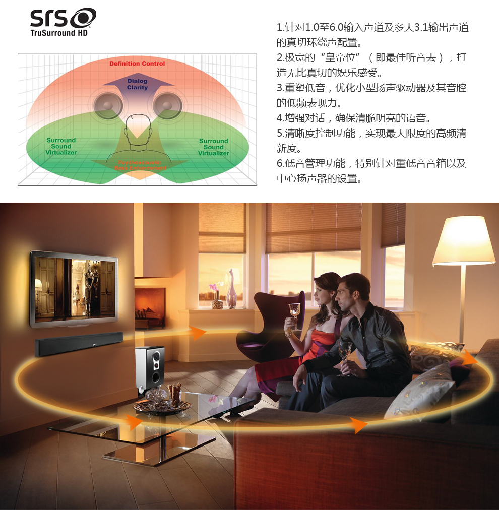 从而传递绝佳的环绕声效果.