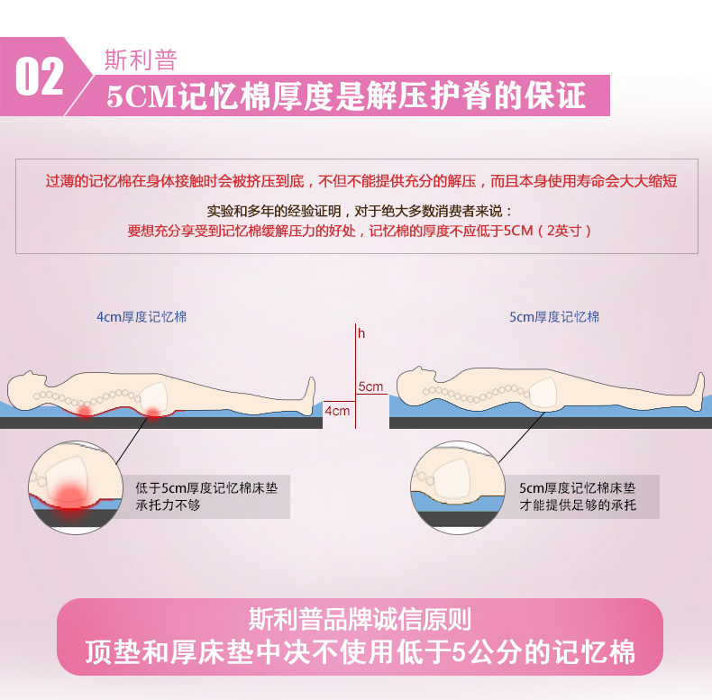 
                                                            Sleep Science美国睡眠科学爱诺黑宝石高密度记忆棉床垫子床褥子 薄垫子 轻奢解压10CM 白色 150*200*10CM                