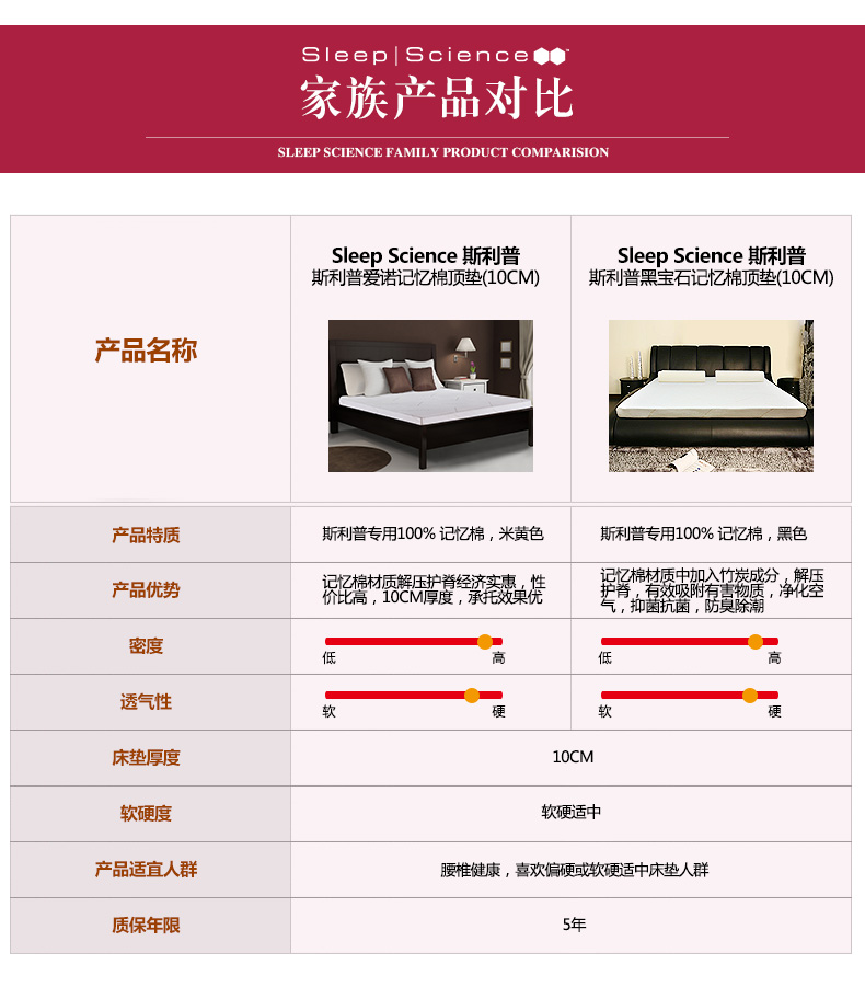 
                                                            Sleep Science美国睡眠科学爱诺黑宝石高密度记忆棉床垫子床褥子 薄垫子 轻奢解压10CM 白色 150*200*10CM                