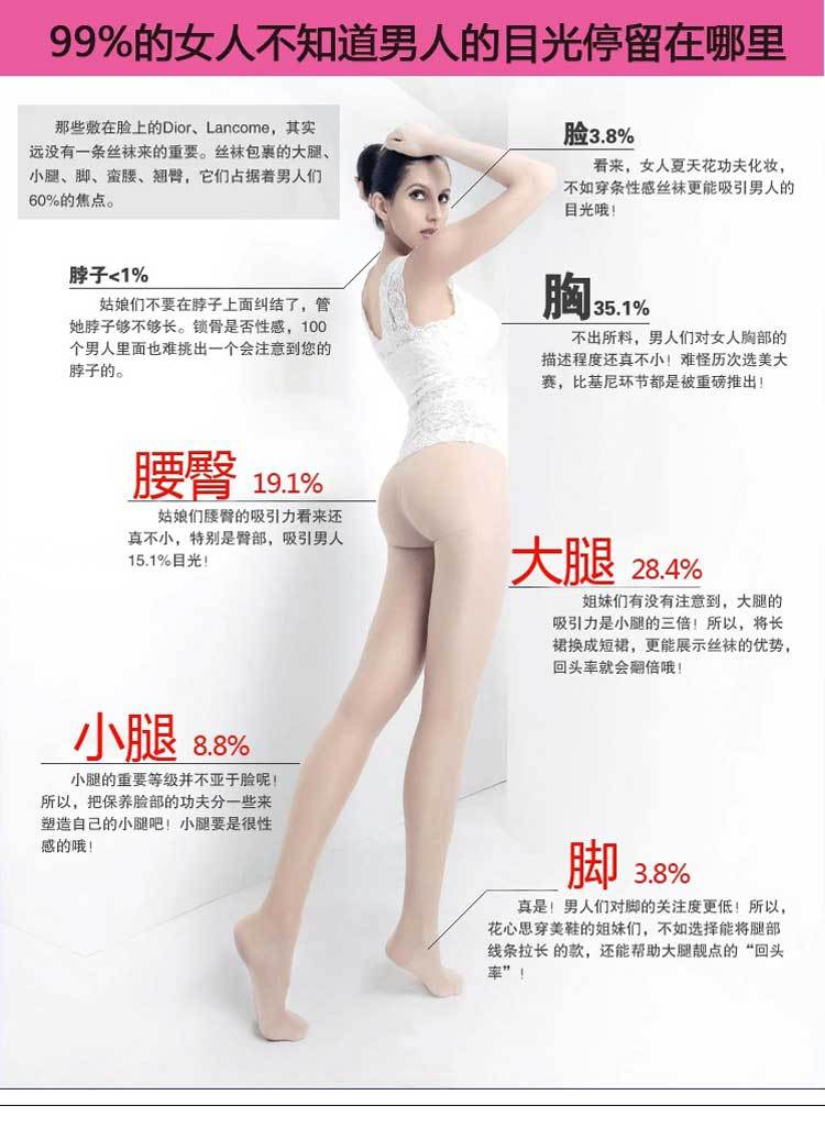梦娜（MengNa）丝袜连裤袜 夏季15D女士包芯丝性感黑丝袜 超薄防勾丝打底袜 脚尖加 灰色5双装 新款普通档