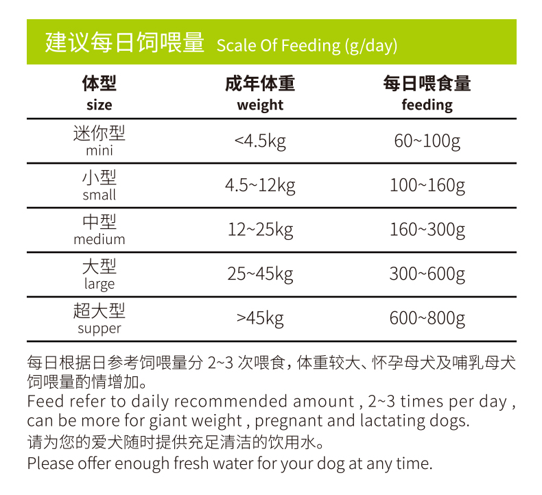 5kg(1.5kg*3包)_ 2折现价179元