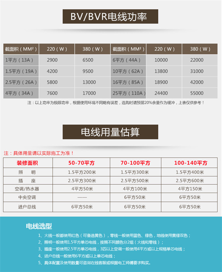 2.5平方铜线价格表图片