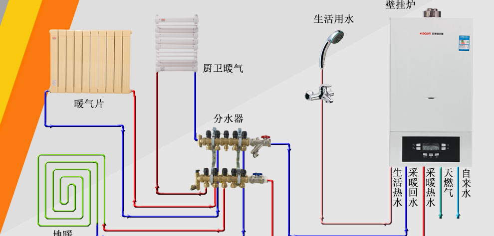 京东触屏版