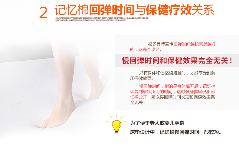 
                                                            Sleep Science美国睡眠科学爱诺黑宝石高密度记忆棉床垫子床褥子 薄垫子 轻奢解压10CM 白色 150*200*10CM                