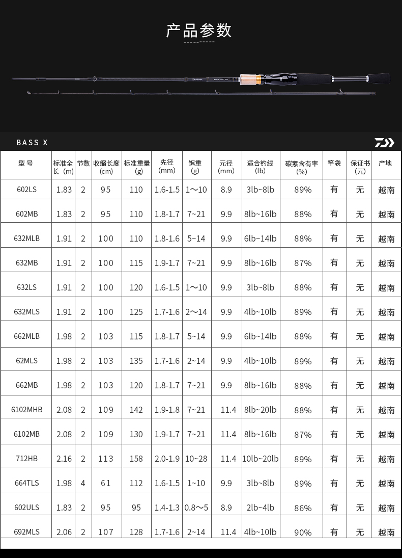 达亿瓦daiwabassx直柄枪柄路亚竿鲈鱼翘嘴竿振出钓鱼竿鱼竿钓竿路亚竿