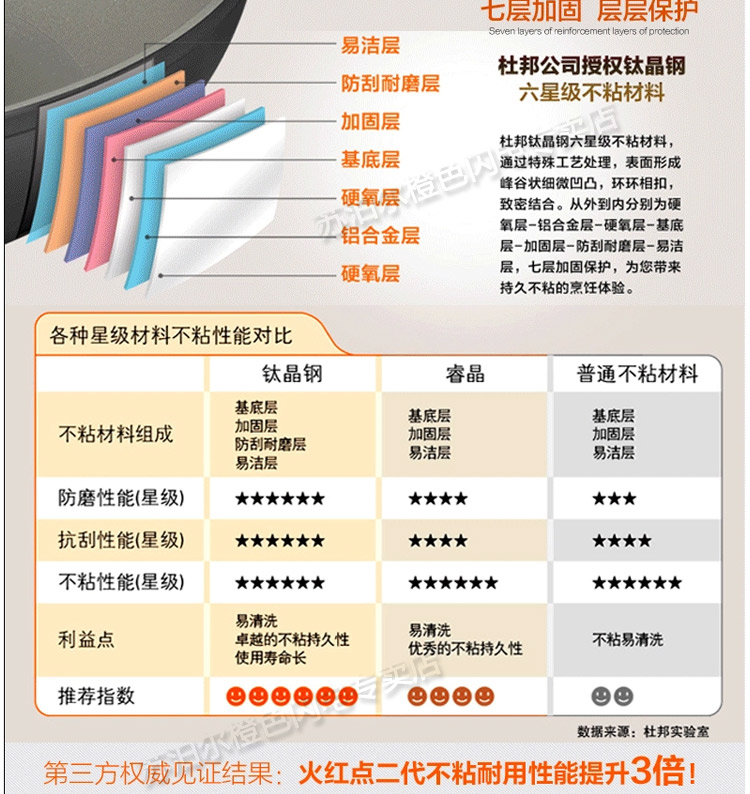 苏泊尔(SUPOR)火红点2代无油烟不粘炒锅 燃气灶明火专用锅具32cm PC32R4