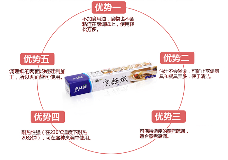 
                                        【克林莱旗舰店】韩国克林莱铝箔纸锡纸锡箔纸油纸烹调纸烹饪纸烧烤炉烤肉烤箱面包糕点蛋糕 CF-3 30cm*15m                