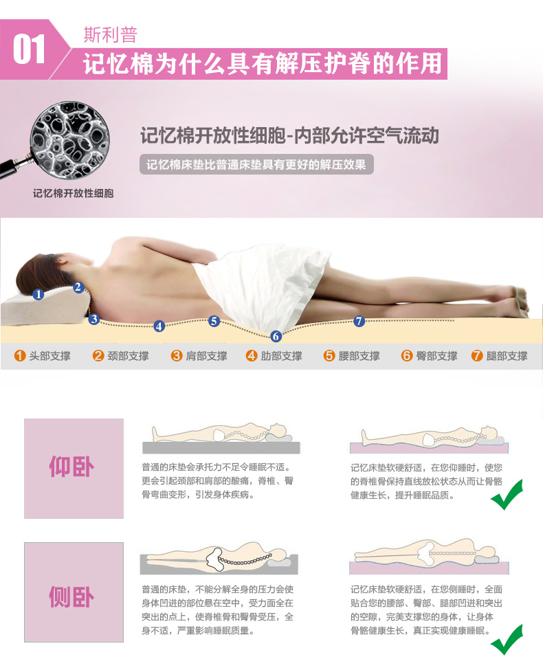 
                                                            Sleep Science美国睡眠科学爱诺黑宝石高密度记忆棉床垫子床褥子 薄垫子 轻奢解压10CM 白色 150*200*10CM                
