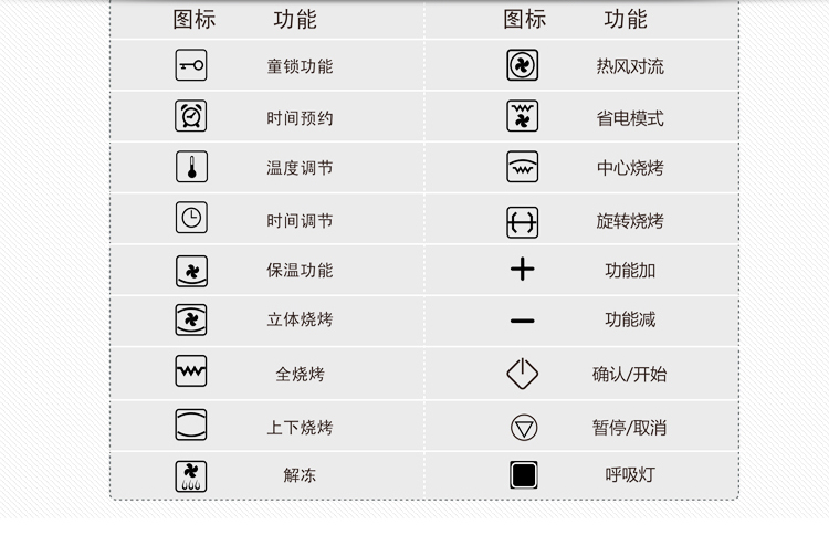 家用烤箱功能键图解图片