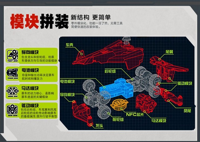 奥迪双钻战龙四驱车零速争霸标准型扭力型 拼装玩具车电动四驱车 超域