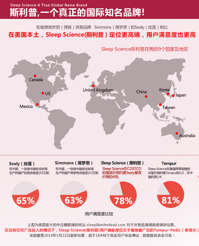 
                                                            Sleep Science美国睡眠科学爱诺黑宝石高密度记忆棉床垫子床褥子 薄垫子 轻奢解压10CM 白色 150*200*10CM                