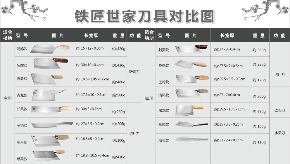 铁匠世家菜刀 手工锻打单刀不锈钢斩切刀 酒店厨师切片刀 厨房多功能刀具 多款选择 斩切刀无孔 真武款