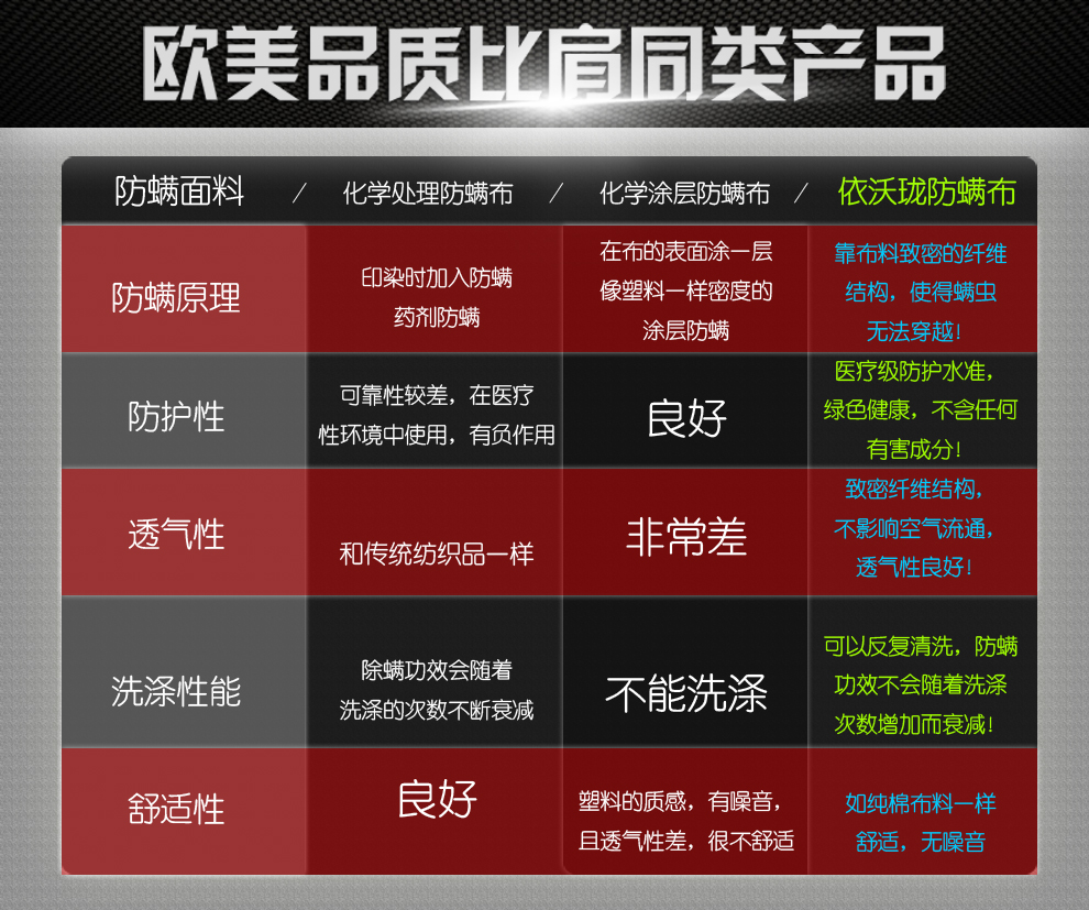 没螨生活依沃珑防螨床笠 进口防螨床上用品 床垫保护套 防屋尘螨粉尘螨 健康床品 淡蓝花 120x200x20cm