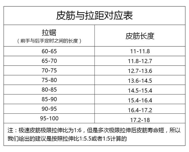 弹弓皮筋配置表厚度图片