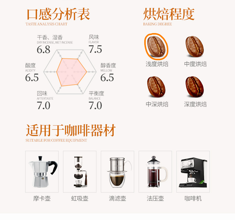 【京东超市】博达轻奢蓝山咖啡豆 进口生豆新鲜烘焙 454g