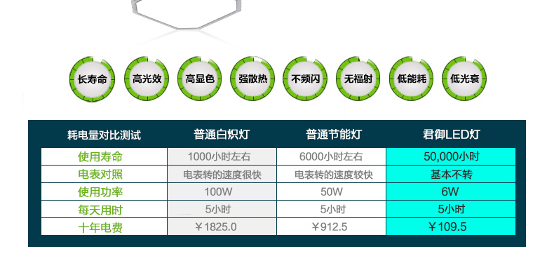君御现代LED吸顶灯客厅书房卧室餐厅灯具1162 1162-620方金