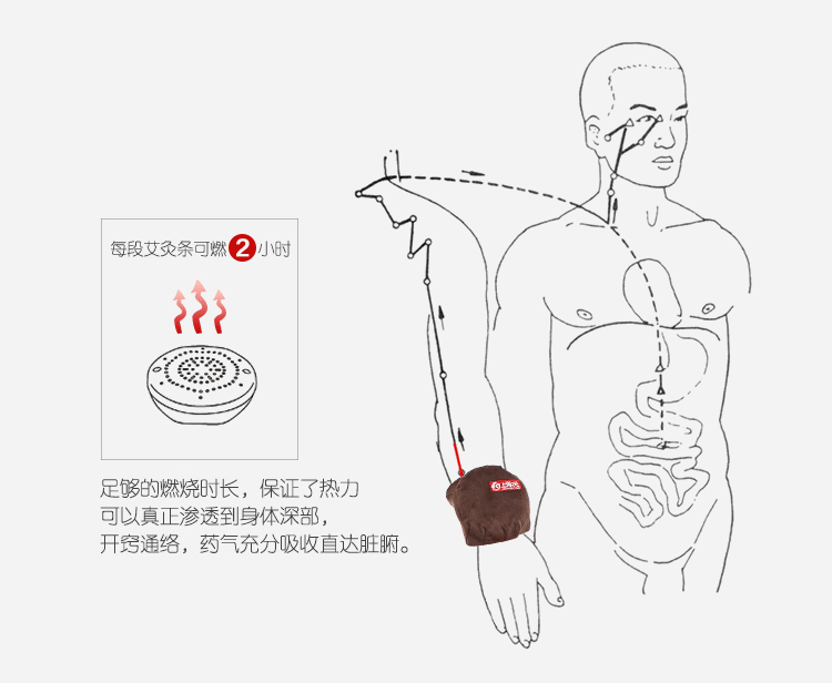 上和元奇力艾艾条蕲春艾草纯艾绒艾灸条药艾温灸艾灸盒通用艾柱64柱
