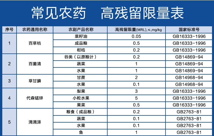 陆恒生物便携式农药残留检测仪水果蔬菜速测仪分析仪1盒测试卡30次