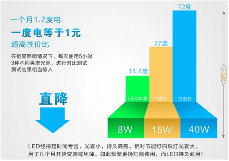
                                                            博明汉办公台灯 LED智能护眼台灯 学生宿舍儿童学习阅读写可折叠卧室床头灯公司书房办公室桌台灯 银色                