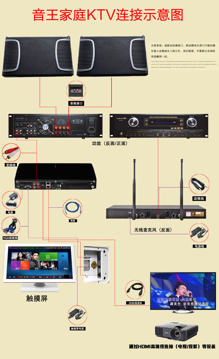 雷石点歌机连接图图片