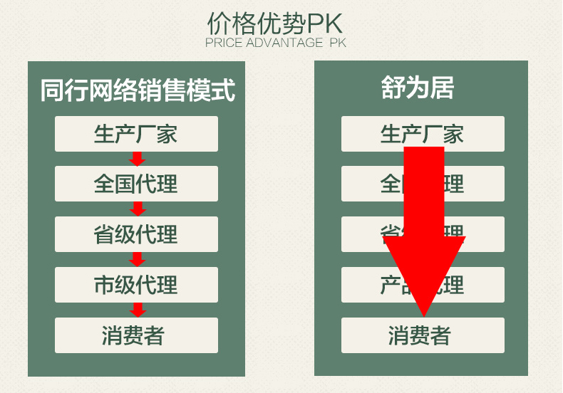 
                                        舒为居抱枕靠垫 靠垫 环保复合面料 靠枕 腰枕 腰靠 布艺软饰 时尚软装配饰 沙发垫 抱枕 仿骆驼皮米黄色 45cm*45cm                