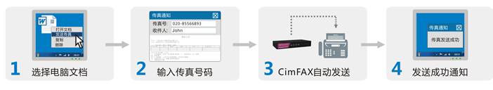 使用数码传真发送传真的快捷