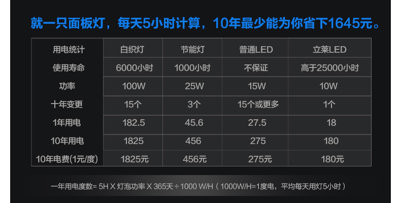 立莱leelite  嵌入式LED面板灯超薄集成吊顶灯300*300/600平板厨卫灯 20W/300x600 暖白光4000K