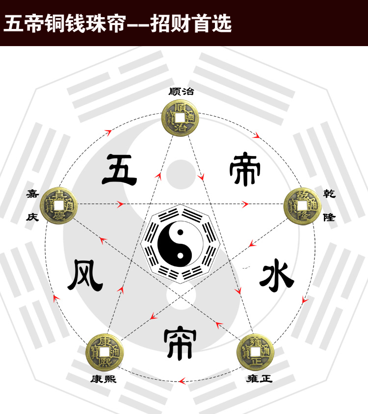 小雏菊(XCJ )五帝钱 风水珠帘水晶隔断帘成品门帘窗帘玄关卫生间厕所珠帘窗帘珠帘 套餐 粉色 30条最短0.4最长0.8m