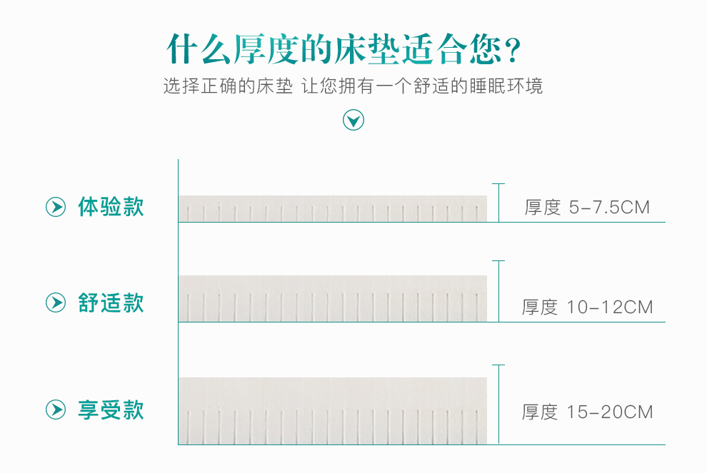 靜之軒泰國進口天然乳膠床墊尺寸厚度定製訂做榻榻米床墊子75cm厚度85