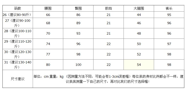 
                                        星派依酷2017新款韩版微喇裤 OL修身牛仔裤大码糖果色显瘦喇叭裤 弹力女牛仔裤微喇裤女式 墨绿色 28码-2尺1                