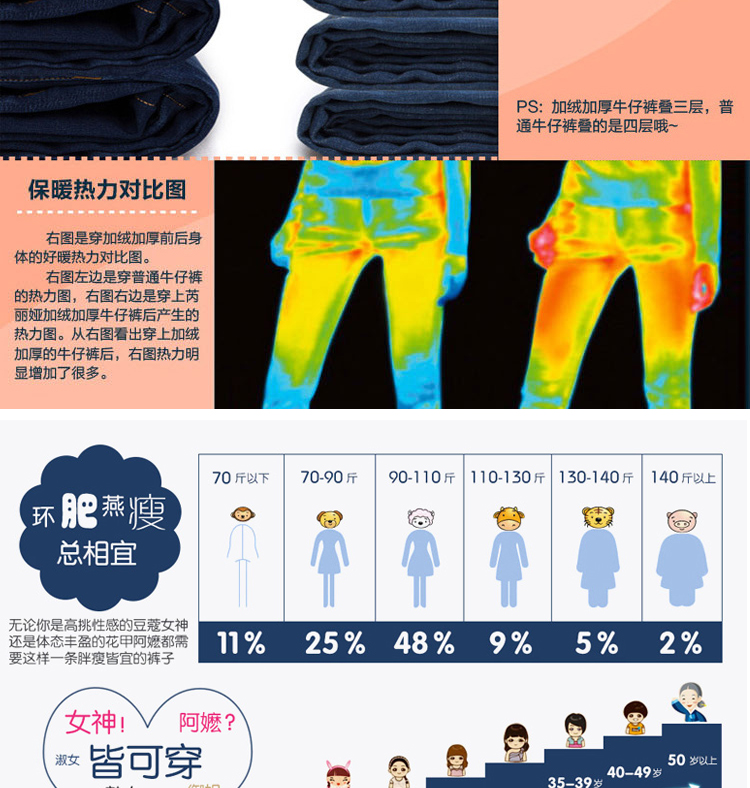 景纪良品 加绒加厚牛仔裤宽松直筒裤女裤长裤子高腰休闲裤秋冬水貂绒女裤有大码 加绒版6883 32码(腰围2尺5)
