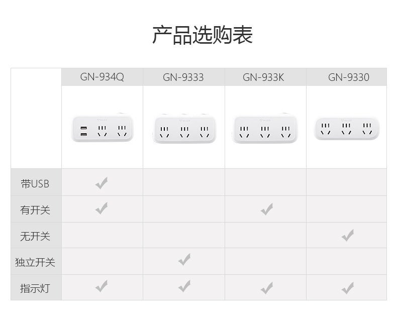 公牛 GN-903(S)吸塑 无开关三、三级转换器（吸塑）