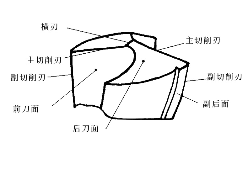15383798182商品名称:上匠含钴麻花钻 m35高速钢直柄钻麻花钻头