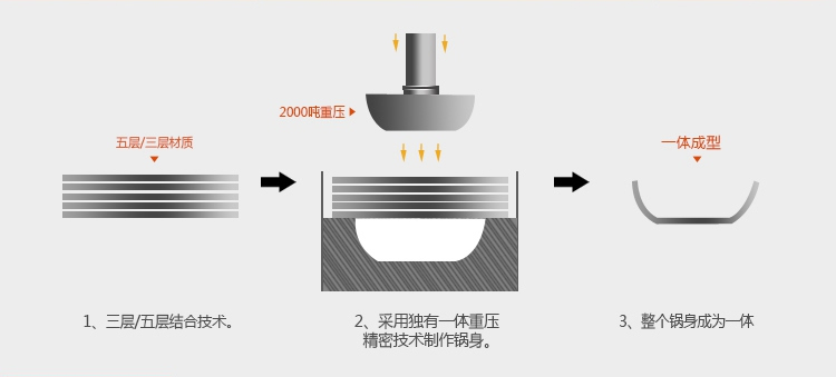 德国希维施 莱比锡BQS-30080-X 加厚不锈钢多功能蒸笼 双耳  双耳蒸笼