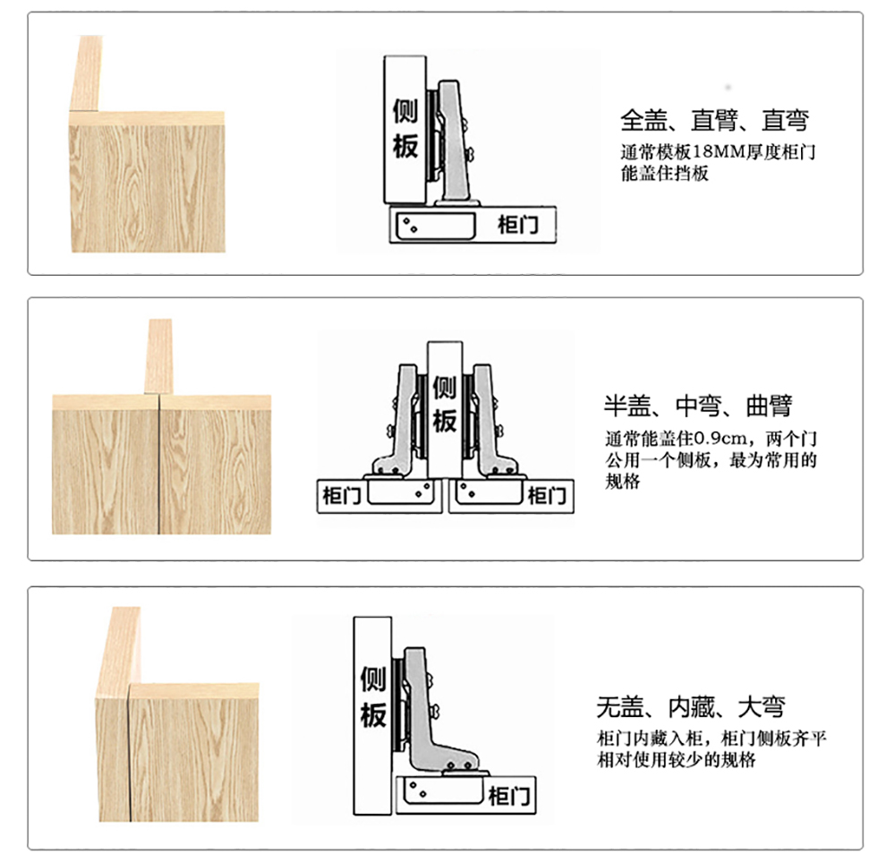 直弯合页柜门算法图片