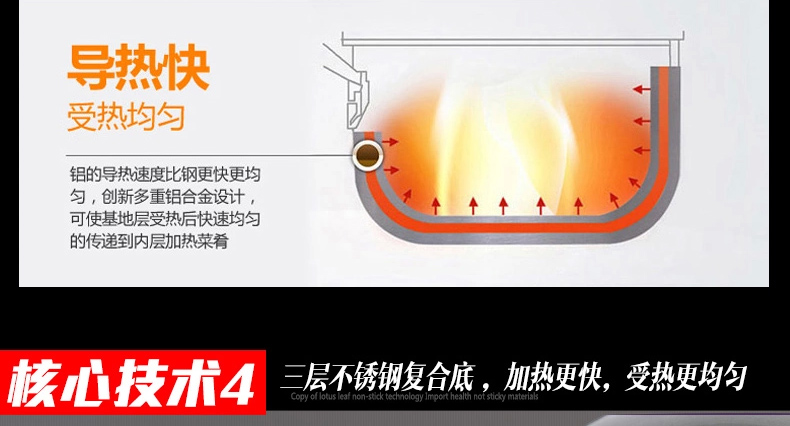 苏泊尔(SUPOR)火红点炒锅无烟锅不粘锅EC32ZP04 电磁炉通用不沾炒菜锅子32cm