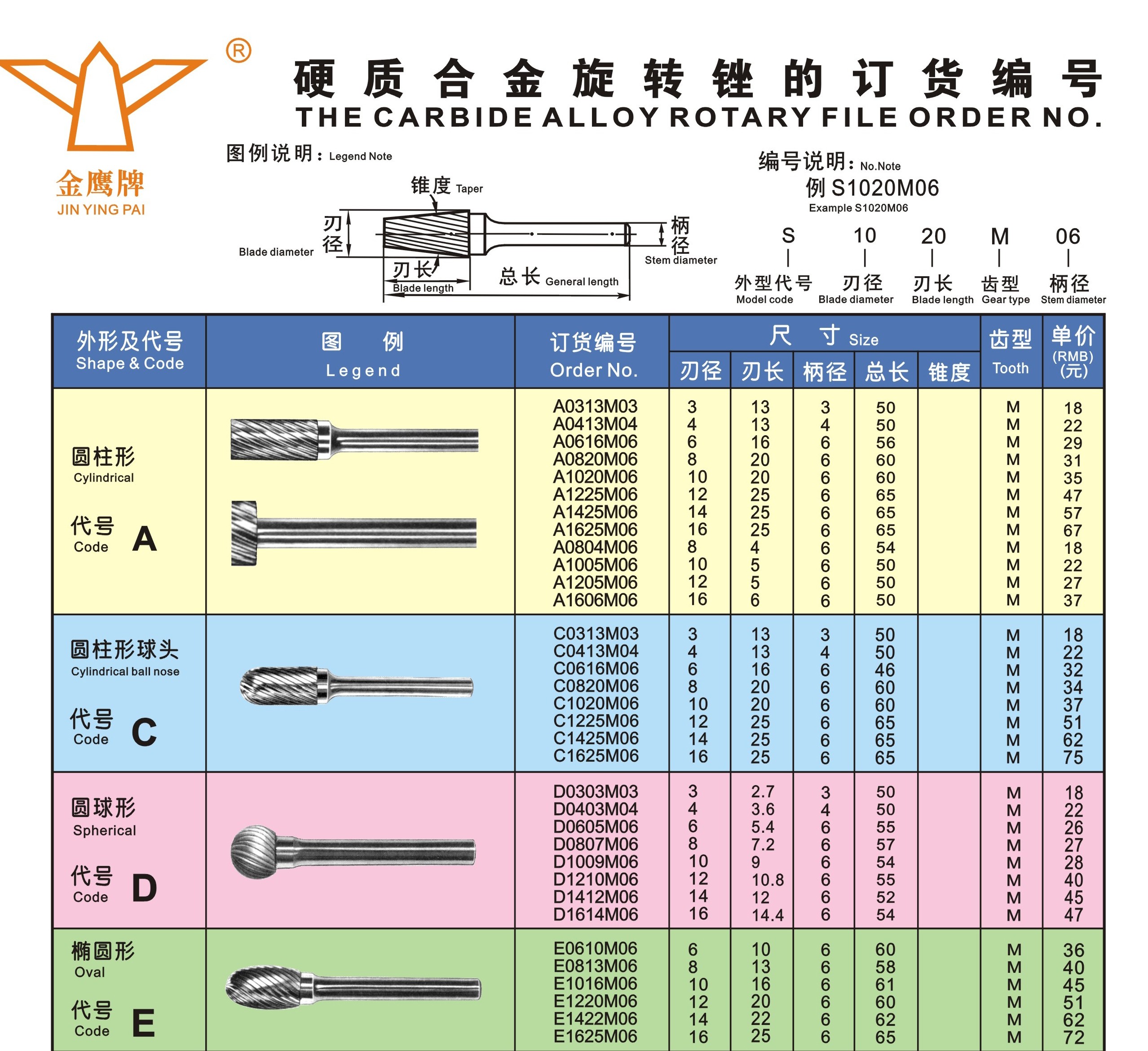 直磨机磨头规格型号图片