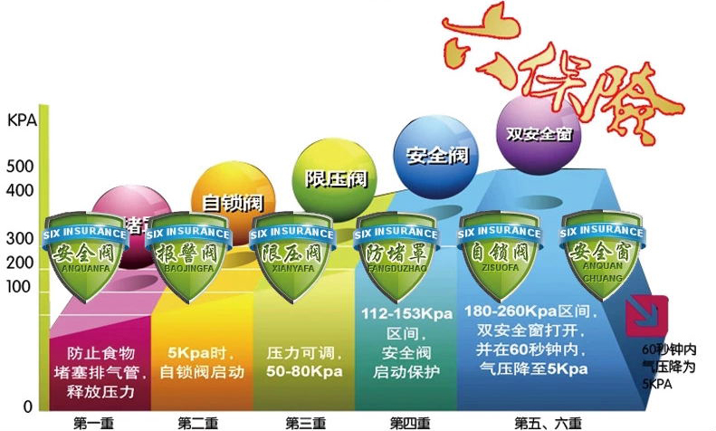 爱仕达高压锅26CM带蒸格压力锅6保险电磁炉通用  JX7526TE